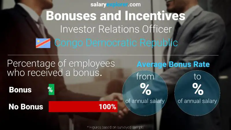 Annual Salary Bonus Rate Congo Democratic Republic Investor Relations Officer