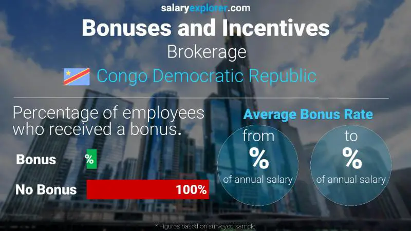 Annual Salary Bonus Rate Congo Democratic Republic Brokerage