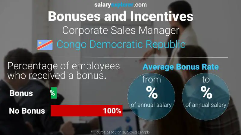 Annual Salary Bonus Rate Congo Democratic Republic Corporate Sales Manager