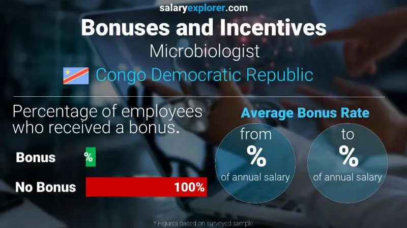 Annual Salary Bonus Rate Congo Democratic Republic Microbiologist