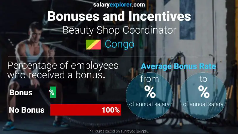 Annual Salary Bonus Rate Congo Beauty Shop Coordinator