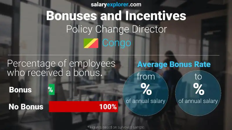 Annual Salary Bonus Rate Congo Policy Change Director