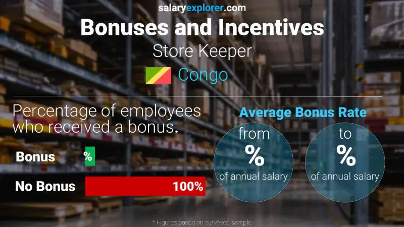 Annual Salary Bonus Rate Congo Store Keeper