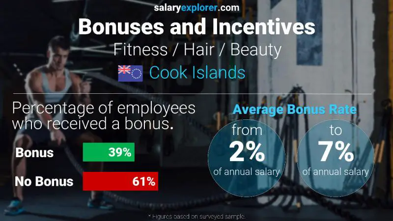 Annual Salary Bonus Rate Cook Islands Fitness / Hair / Beauty