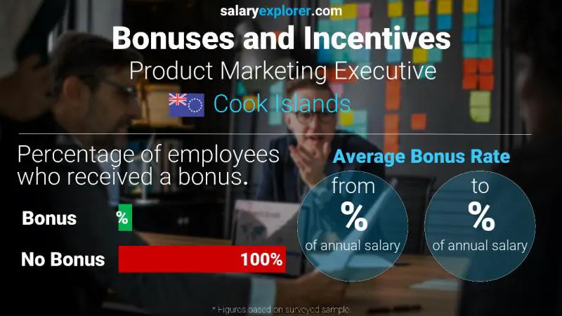 Annual Salary Bonus Rate Cook Islands Product Marketing Executive
