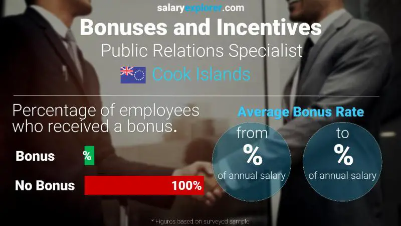 Annual Salary Bonus Rate Cook Islands Public Relations Specialist