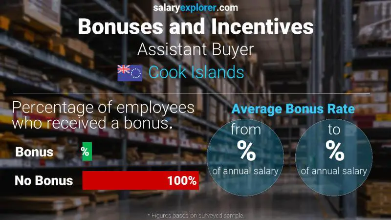 Annual Salary Bonus Rate Cook Islands Assistant Buyer