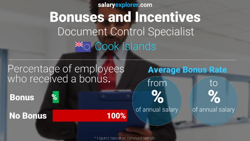 Annual Salary Bonus Rate Cook Islands Document Control Specialist