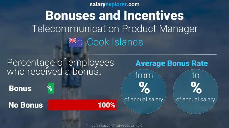 Annual Salary Bonus Rate Cook Islands Telecommunication Product Manager