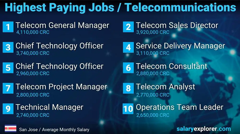 Highest Paying Jobs in Telecommunications - San Jose