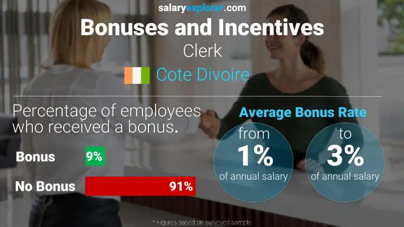 Annual Salary Bonus Rate Cote Divoire Clerk