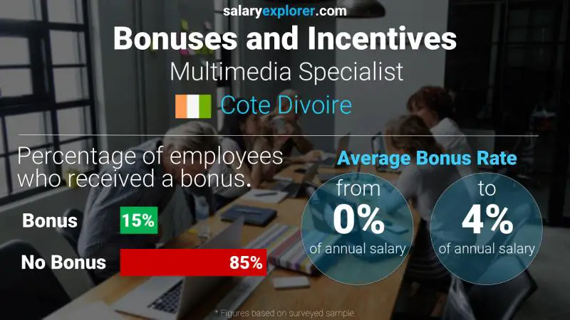 Annual Salary Bonus Rate Cote Divoire Multimedia Specialist