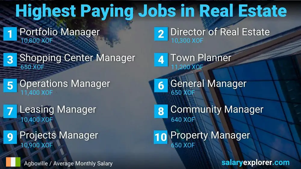 Highly Paid Jobs in Real Estate - Agboville