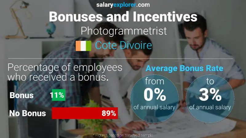 Annual Salary Bonus Rate Cote Divoire Photogrammetrist