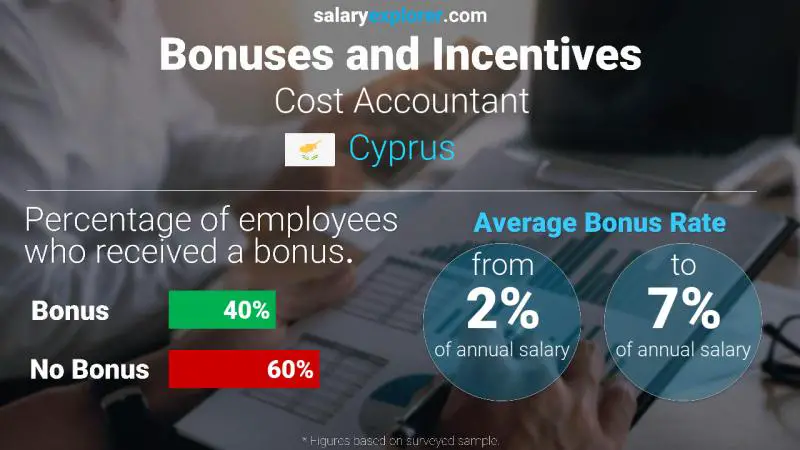 Annual Salary Bonus Rate Cyprus Cost Accountant