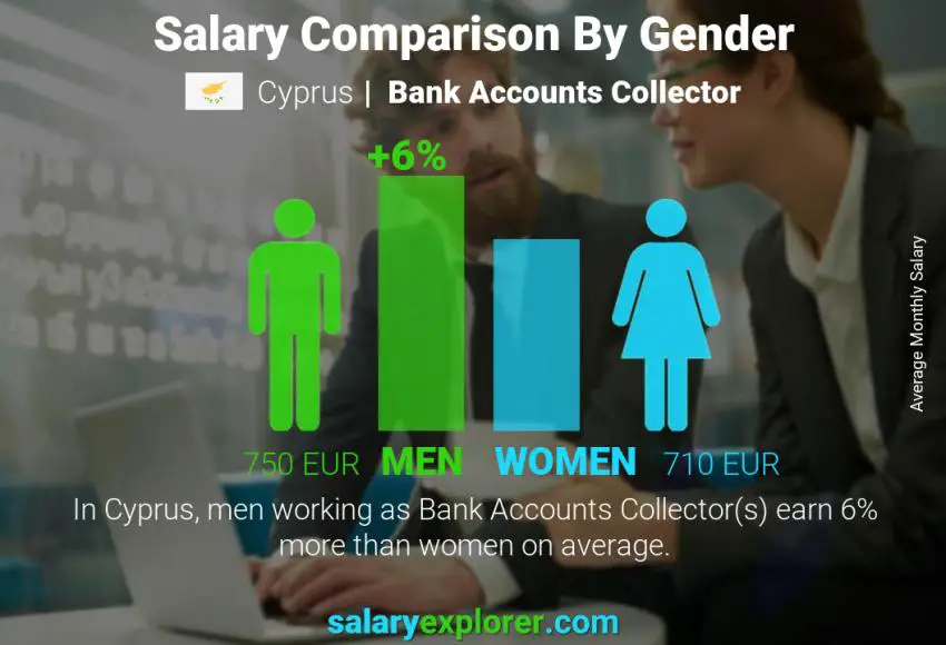Salary comparison by gender Cyprus Bank Accounts Collector monthly