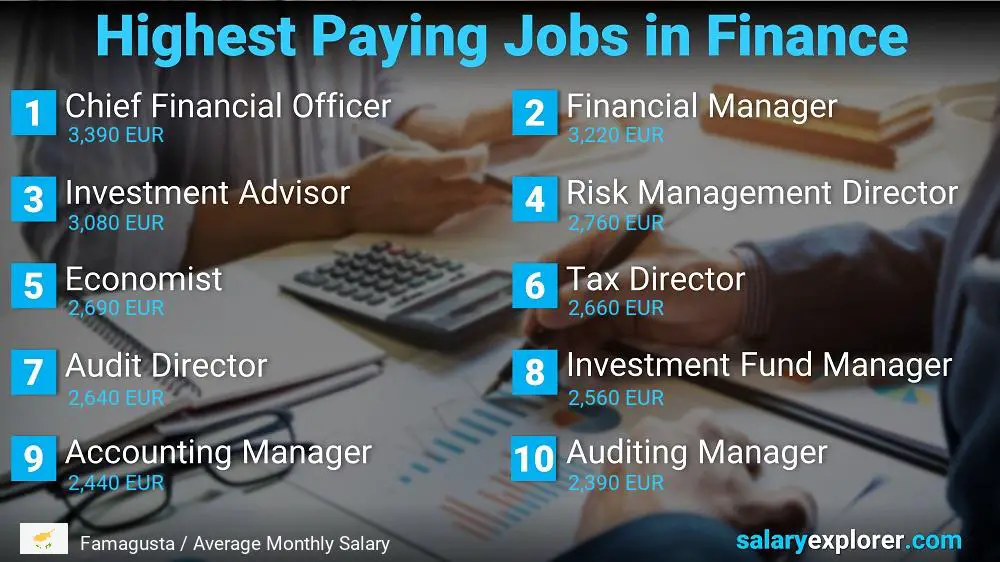 Highest Paying Jobs in Finance and Accounting - Famagusta