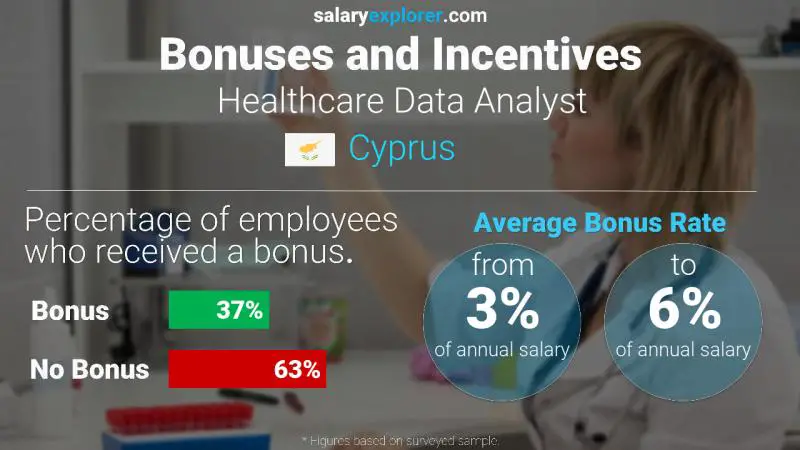 Annual Salary Bonus Rate Cyprus Healthcare Data Analyst