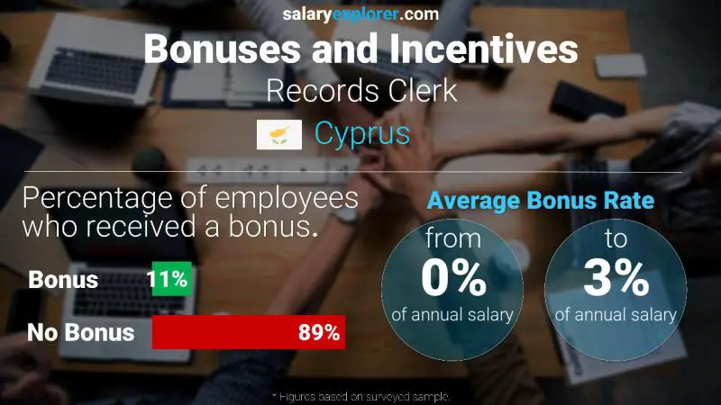 Annual Salary Bonus Rate Cyprus Records Clerk