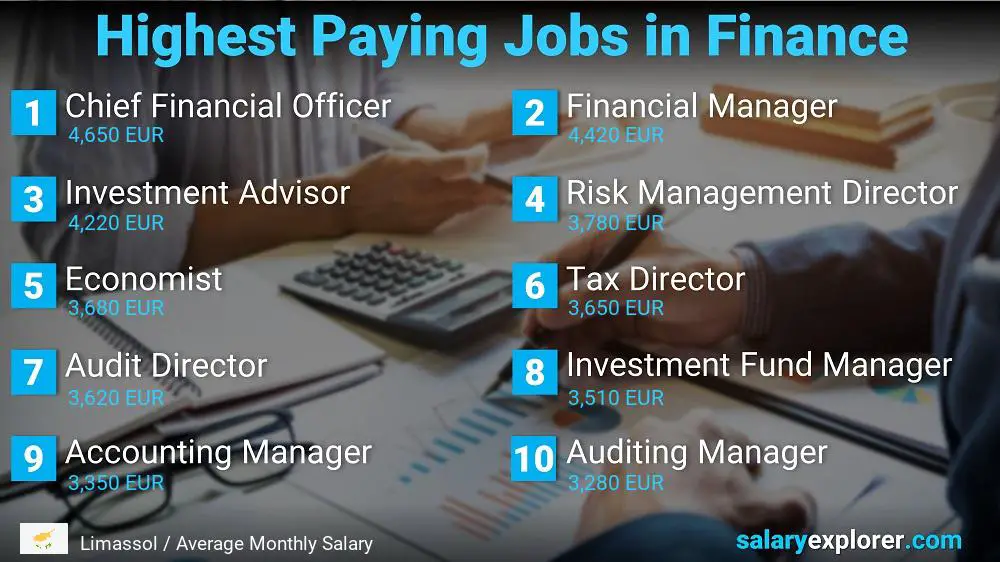 Highest Paying Jobs in Finance and Accounting - Limassol