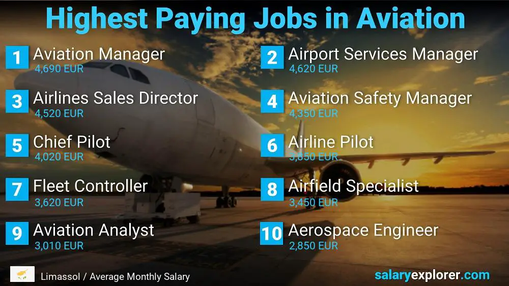 High Paying Jobs in Aviation - Limassol