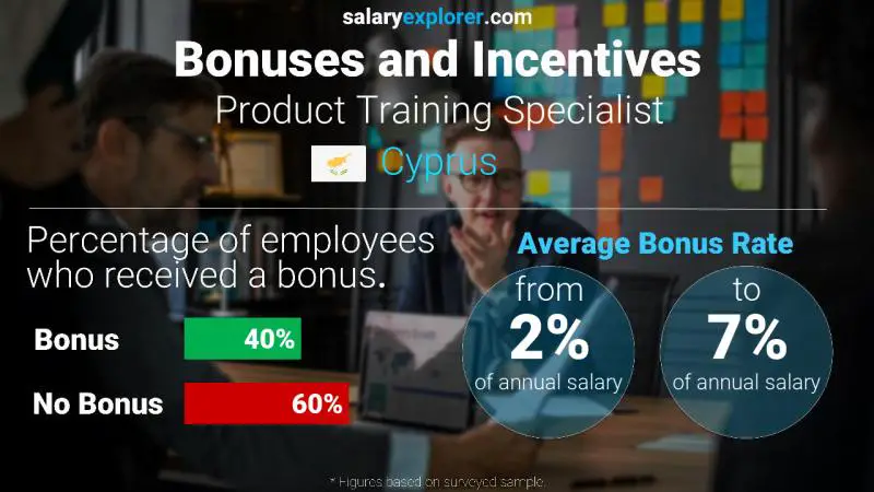 Annual Salary Bonus Rate Cyprus Product Training Specialist