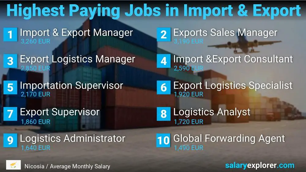 Highest Paying Jobs in Import and Export - Nicosia