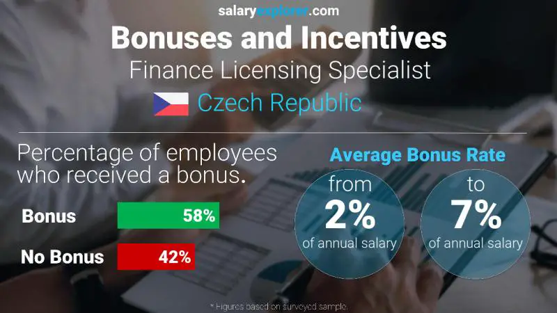 Annual Salary Bonus Rate Czech Republic Finance Licensing Specialist