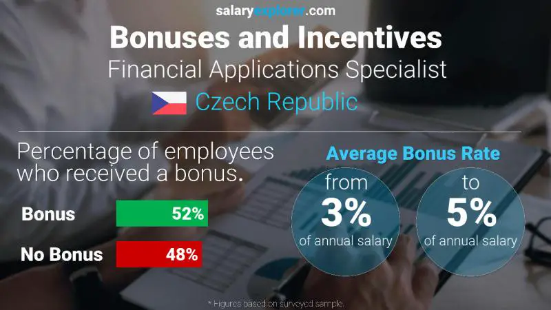 Annual Salary Bonus Rate Czech Republic Financial Applications Specialist