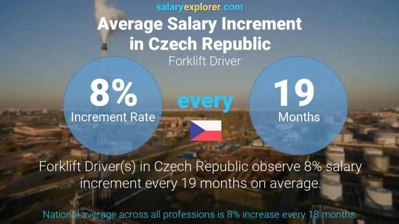 Forklift Driver Average Salary In Czech Republic 2020 The Complete Guide