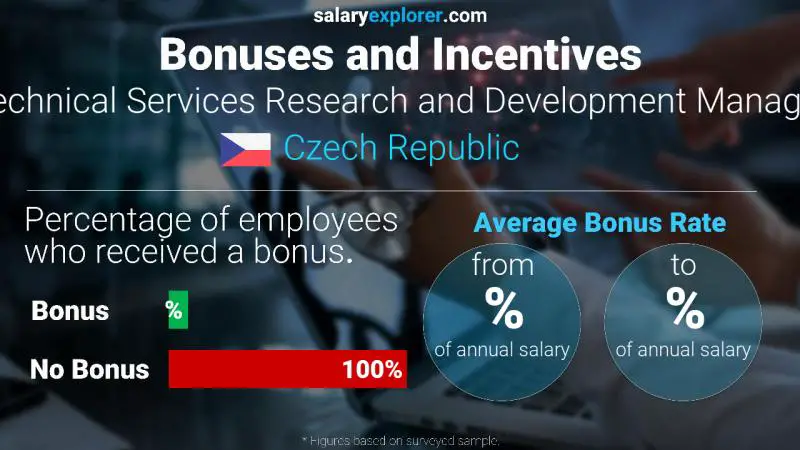 Annual Salary Bonus Rate Czech Republic Technical Services Research and Development Manager