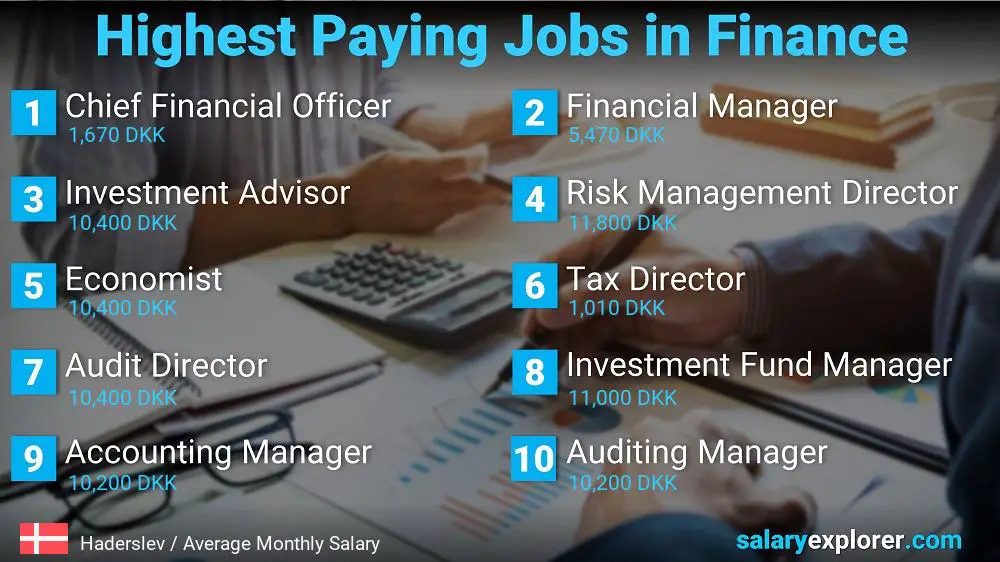 Highest Paying Jobs in Finance and Accounting - Haderslev