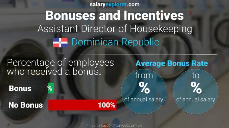 Annual Salary Bonus Rate Dominican Republic Assistant Director of Housekeeping