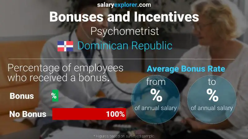 Annual Salary Bonus Rate Dominican Republic Psychometrist