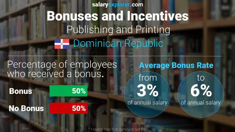 Annual Salary Bonus Rate Dominican Republic Publishing and Printing