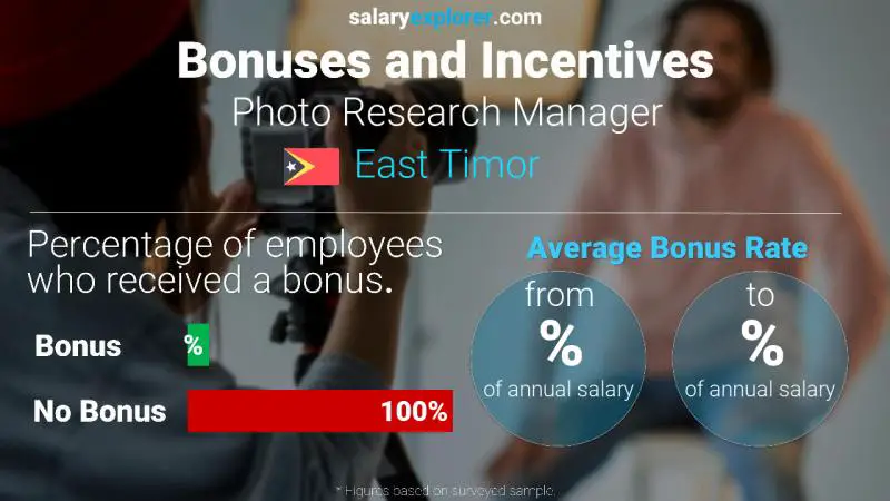 Annual Salary Bonus Rate East Timor Photo Research Manager