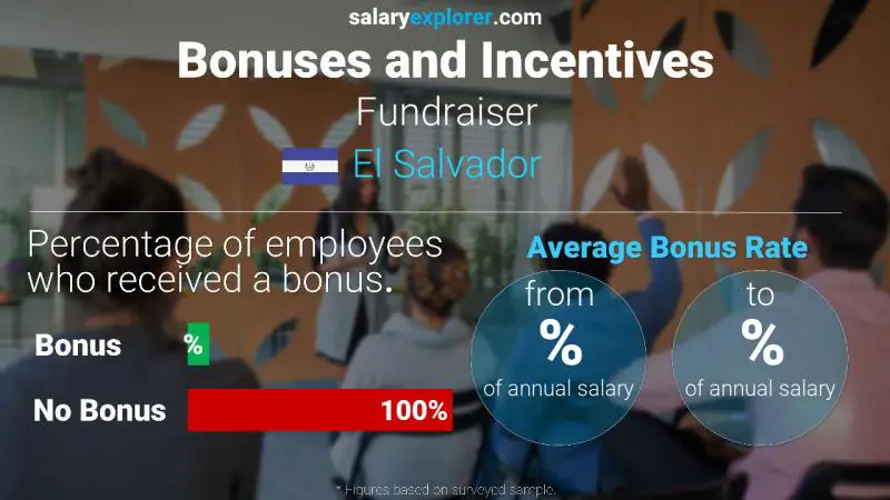 Annual Salary Bonus Rate El Salvador Fundraiser