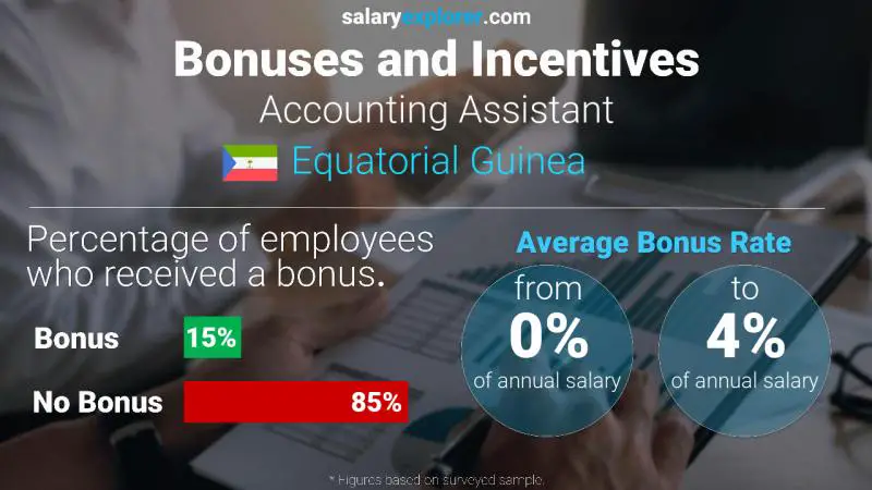 Annual Salary Bonus Rate Equatorial Guinea Accounting Assistant