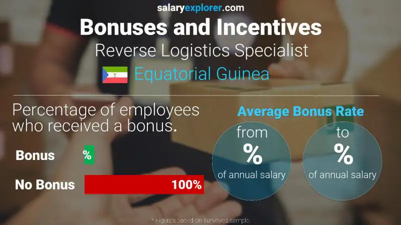 Annual Salary Bonus Rate Equatorial Guinea Reverse Logistics Specialist