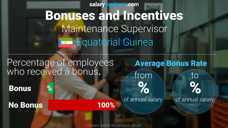 Annual Salary Bonus Rate Equatorial Guinea Maintenance Supervisor