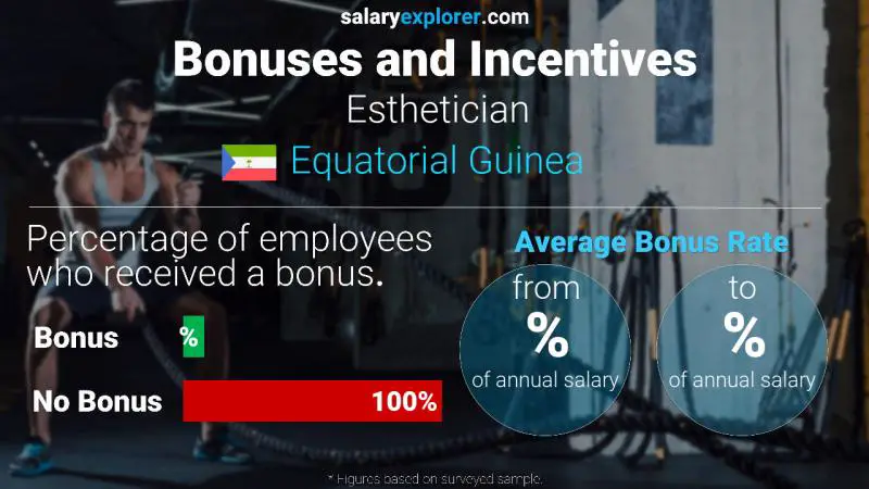 Annual Salary Bonus Rate Equatorial Guinea Esthetician