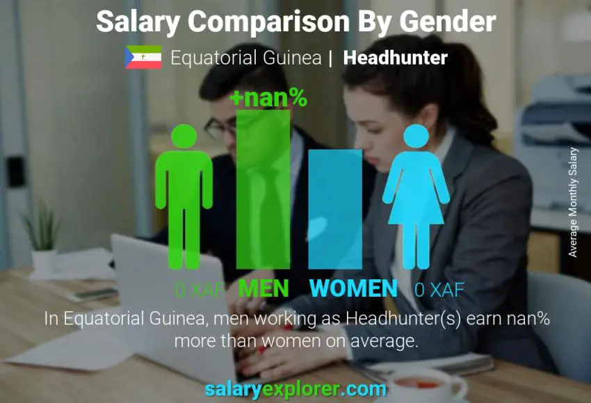 Salary comparison by gender Equatorial Guinea Headhunter monthly