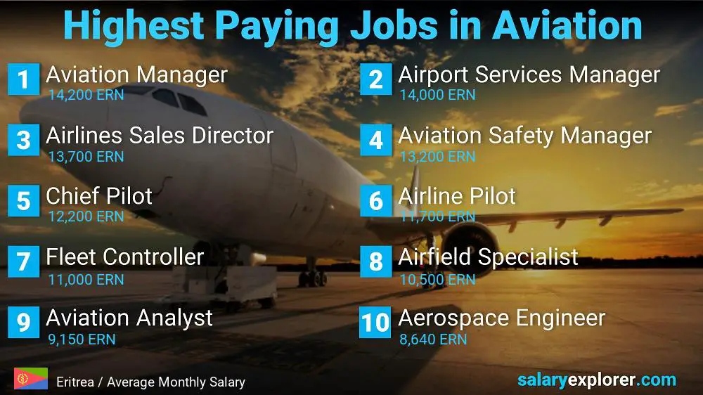 High Paying Jobs in Aviation - Eritrea