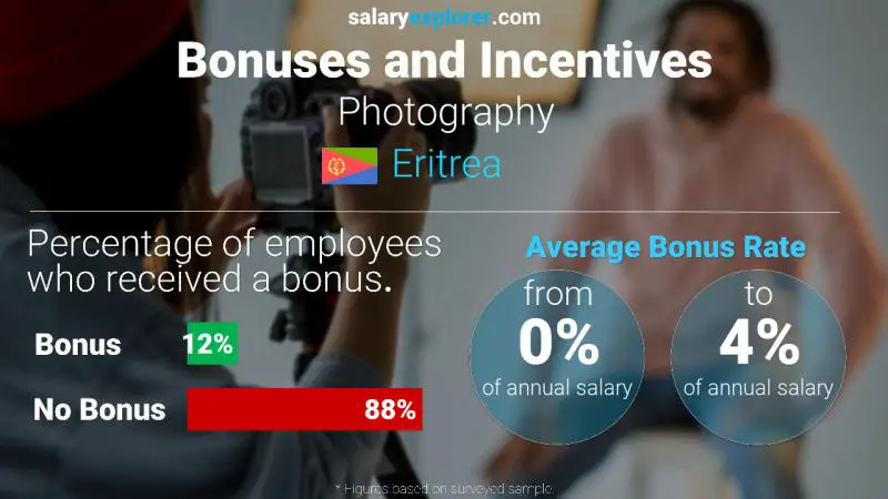 Annual Salary Bonus Rate Eritrea Photography