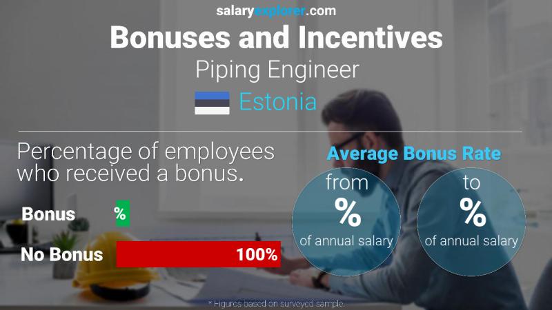 Annual Salary Bonus Rate Estonia Piping Engineer