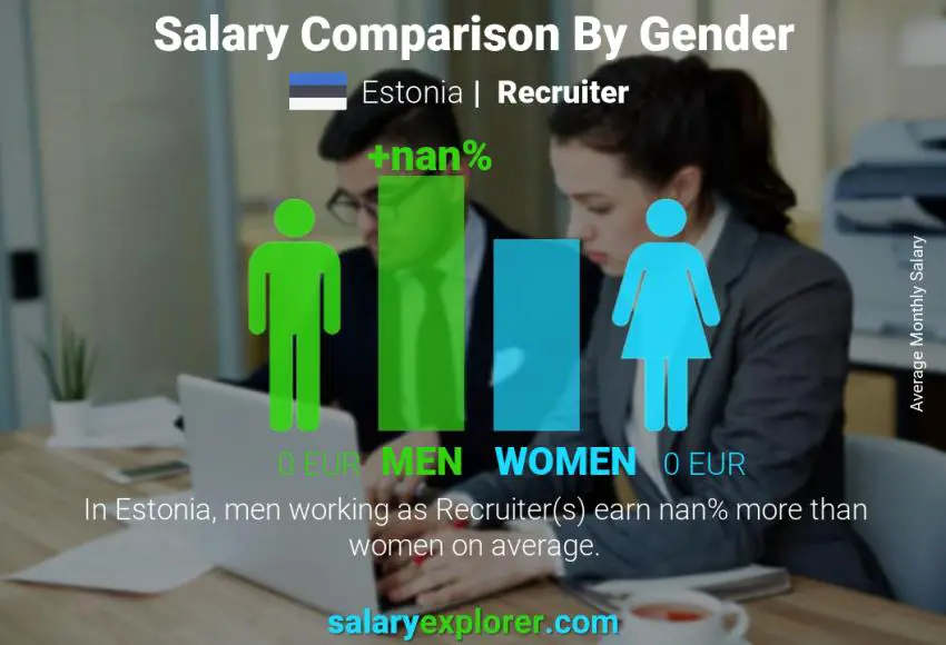 Salary comparison by gender Estonia Recruiter monthly