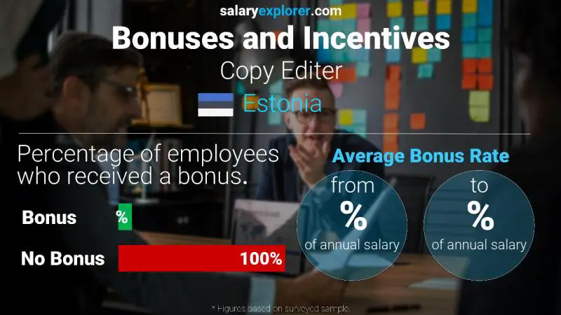 Annual Salary Bonus Rate Estonia Copy Editer