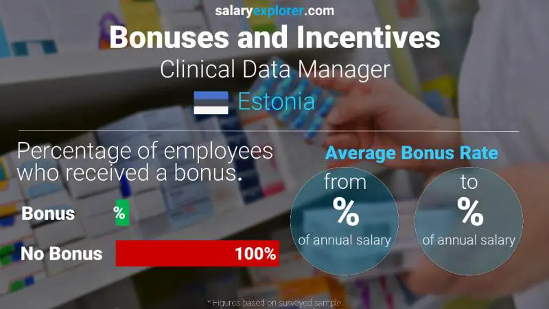 Annual Salary Bonus Rate Estonia Clinical Data Manager