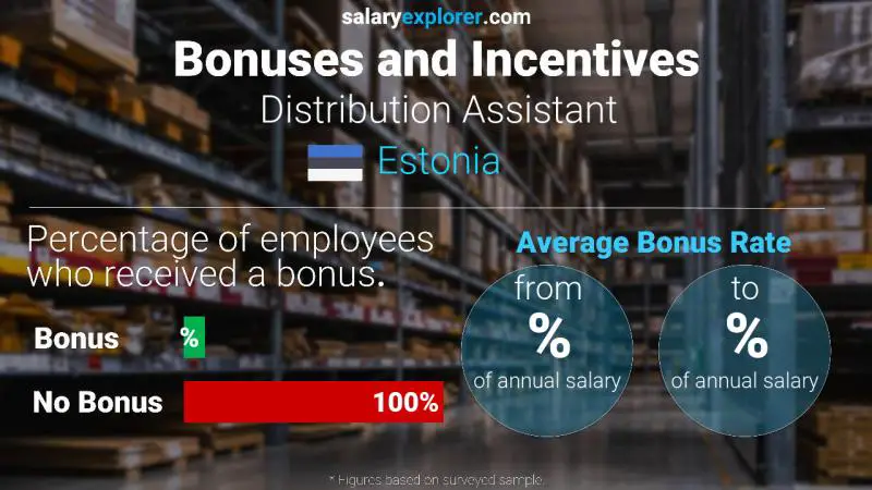 Annual Salary Bonus Rate Estonia Distribution Assistant