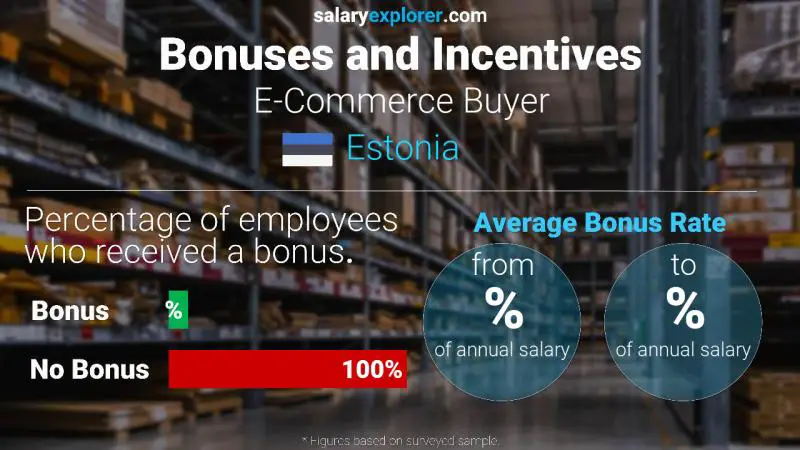 Annual Salary Bonus Rate Estonia E-Commerce Buyer
